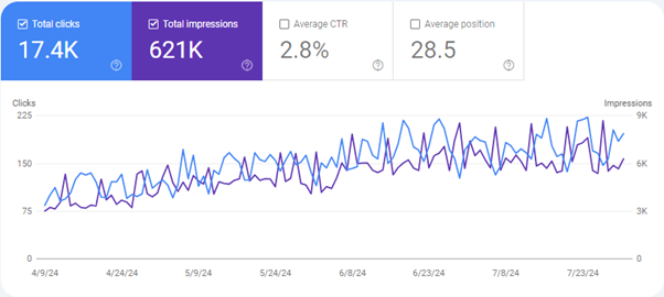 Topbachelerparty - SEO Client